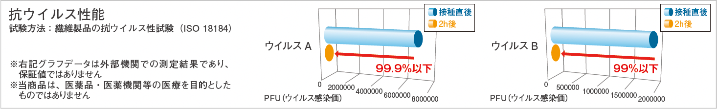 細菌に対してテストデータ